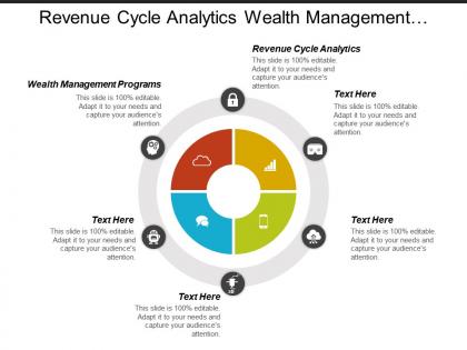 Revenue cycle analytics wealth management programs b2b targeting cpb