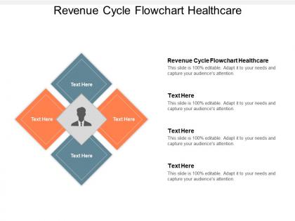 Revenue cycle flowchart healthcare ppt powerpoint presentation icon samples cpb