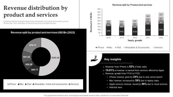 Revenue Distribution By Product And Services Apple Company Profile Ppt Template CP SS
