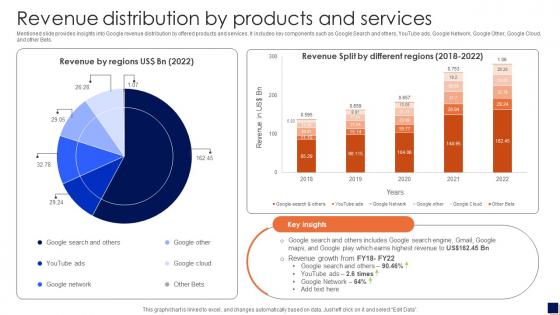 Revenue Distribution By Products And Services Smart Electronics Manufacturing Company Profile CP SS V