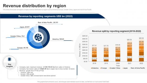 Revenue Distribution By Region Manufacturing Company Profile CP SS