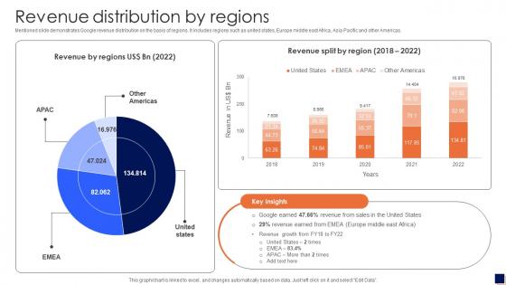 Revenue Distribution By Regions Smart Electronics Manufacturing Company Profile CP SS V