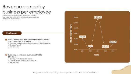 Revenue Earned By Business Per Employee Coffee Business Company Profile CP SS V