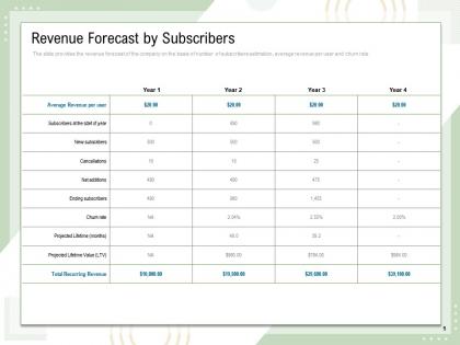 Revenue forecast by subscribers churn rate powerpoint presentation show