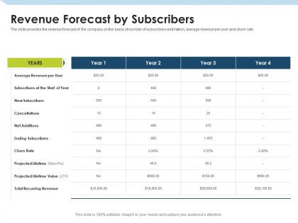 Revenue forecast by subscribers investment pitch to raise funds from mezzanine debt ppt elements