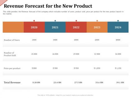 Revenue forecast for the new product price per ppt powerpoint presentation ideas examples