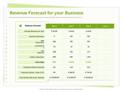 Revenue forecast for your business cancellations ppt powerpoint presentation gallery visual aids