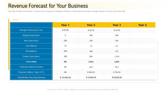 Revenue forecast for your business community financing pitch deck ppt portfolio rules