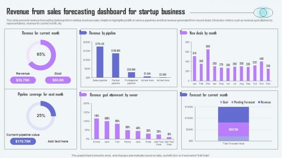 Revenue From Sales Forecasting Dashboard For Startup Business