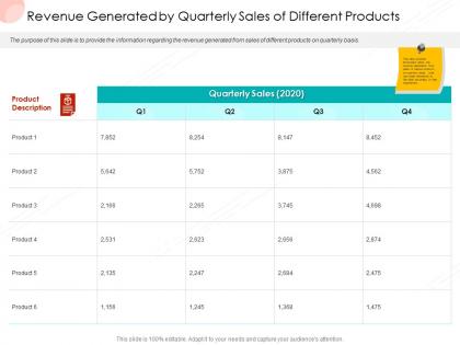 Revenue generated by quarterly sales of different products business procedure manual ppt show picture