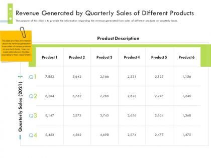 Revenue generated by quarterly sales of different products firm guidebook ppt icon