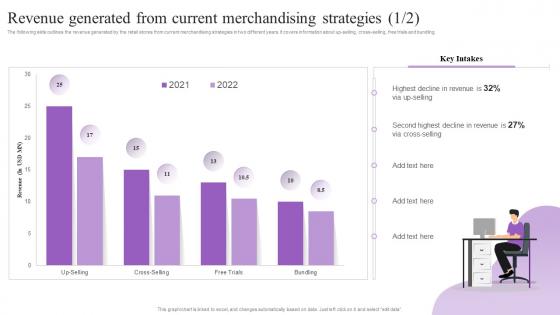 Revenue Generated From Current Merchandising Strategies Increasing Brand Loyalty