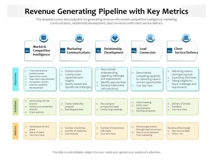 Revenue generating pipeline with key metrics