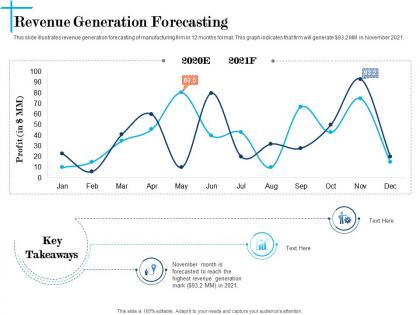 Revenue generation forecasting n622 powerpoint presentation skills