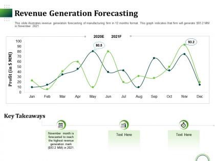 Revenue generation forecasting ppt powerpoint presentation outline demonstration