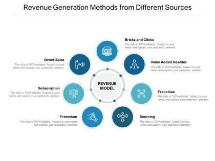 Revenue generation methods from different sources