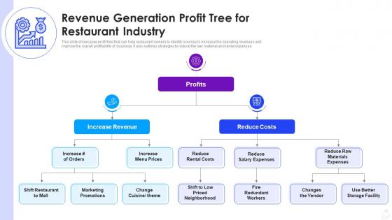 Revenue generation profit tree for restaurant industry