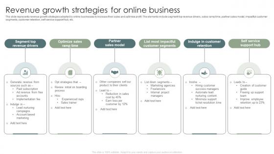 Revenue Growth Strategies For Online Business