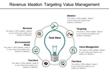 Revenue ideation targeting value management environmental risks team bonding cpb
