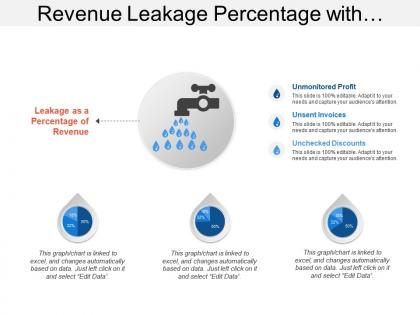 Revenue leakage percentage with tap and water drop icons