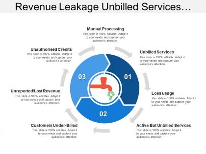 Revenue leakage unbilled services loss usage