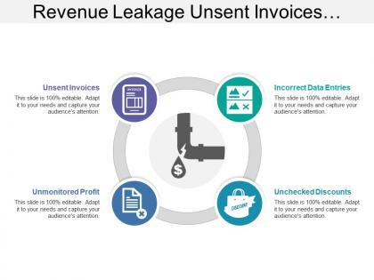 Revenue leakage unsent invoices incorrect data entries image with icons