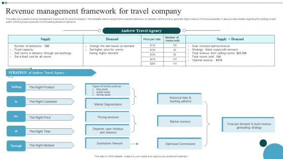 Revenue Management Framework For Travel Company