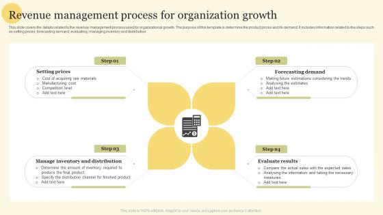 Revenue Management Process For Organization Growth