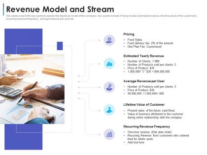 Revenue model and stream convertible debt financing ppt microsoft