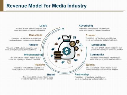 Revenue model for media industry ppt presentation