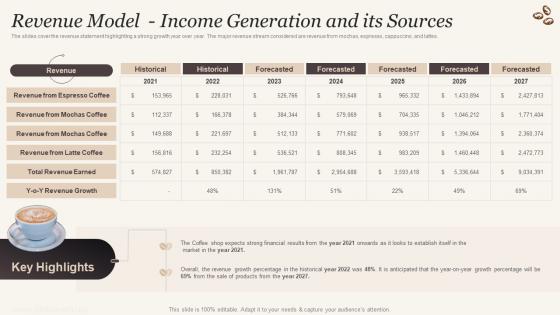 Revenue Model Income Generation And Its Sources Cafe Business Plan BP SS