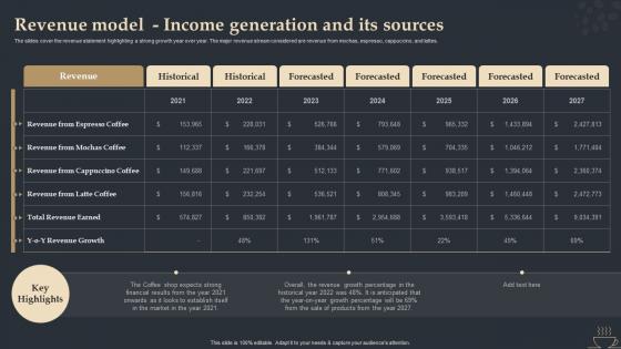 Revenue Model Income Generation And Its Sources Coffee Shop Start Up BP SS