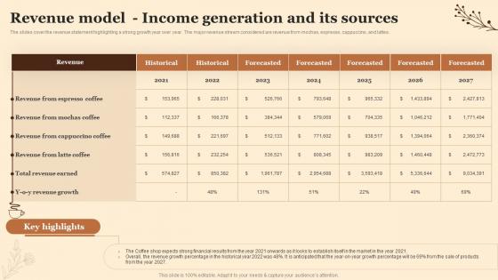 Revenue Model Income Generation And Its Sources Planning A Coffee Shop Business BP SS