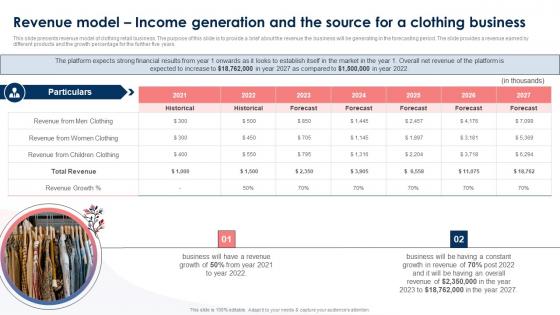 Revenue Model Income Generation And The Source For A Clothing Brand Business Plan BP SS
