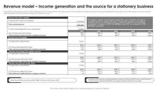 Revenue Model Income Generation And The Source For Sample Office Depot BP SS