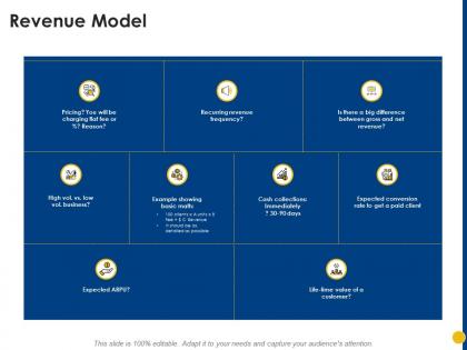 Revenue model low business ppt powerpoint presentation infographics ideas