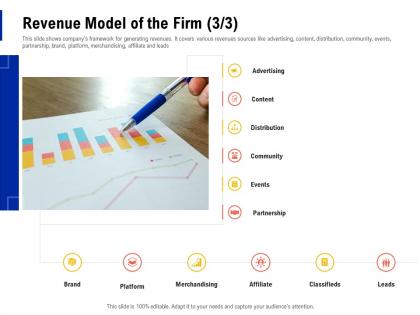 Revenue model of the firm merchandising creating business monopoly ppt powerpoint ideas