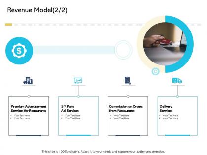 Revenue model services digital business and ecommerce management ppt infographics diagrams