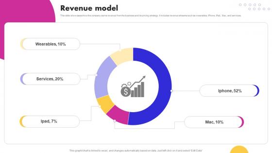 Revenue Model Smartphone Company Business Model BMC SS V