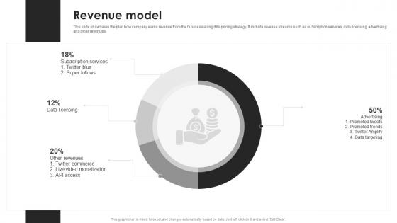 Revenue Model Twitter Business Model BMC SS