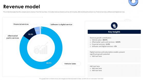 Revenue Model Volkswagen Business Model Ppt Icon Graphic Images BMC SS