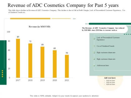Revenue of adc cosmetics company for past 5 years application latest trends enhance profit margins