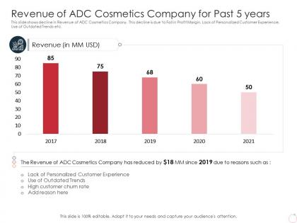 Revenue of adc cosmetics company for past 5 years latest trends can provide competitive advantage company