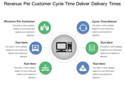 Revenue per customer cycle time deliver delivery times