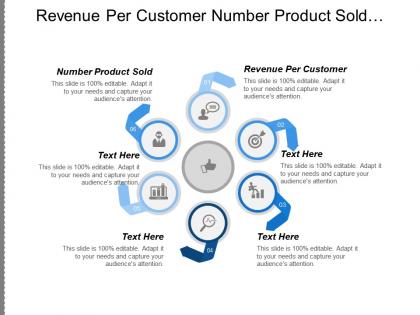 Revenue per customer number product sold receivables turnover cpb