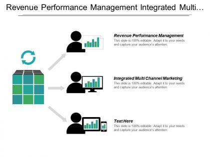 Revenue performance management integrated multi channel marketing promotions metrics cpb