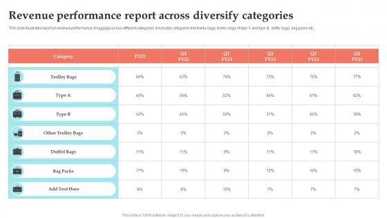 Revenue Performance Report Across Diversify Categories