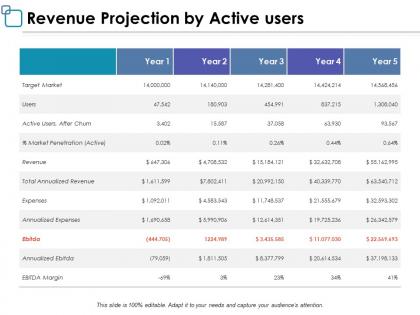 Revenue projection by active users ppt powerpoint presentation layouts template