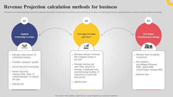 Revenue Projection Calculation Methods For Business