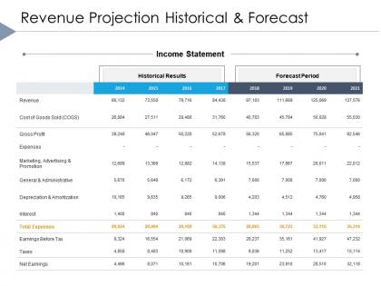 Revenue projection historical and forecast income statement ppt powerpoint slides